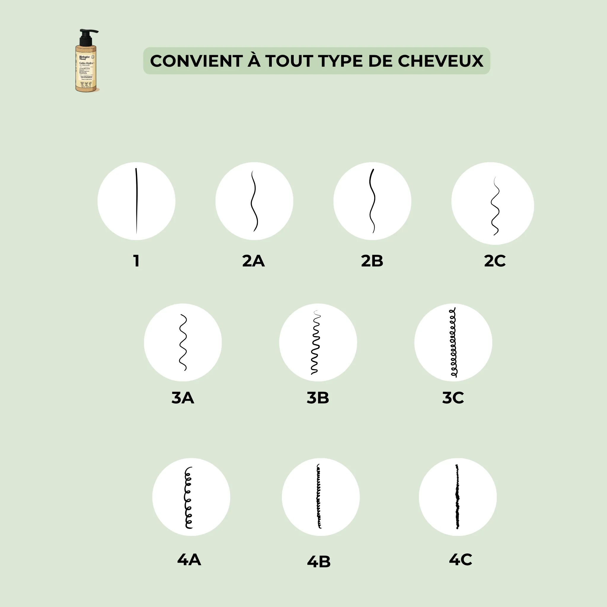 Gelée capillaire hydratante Hydra +  Multi-fonction hydratation intense des cheveux - Image 5