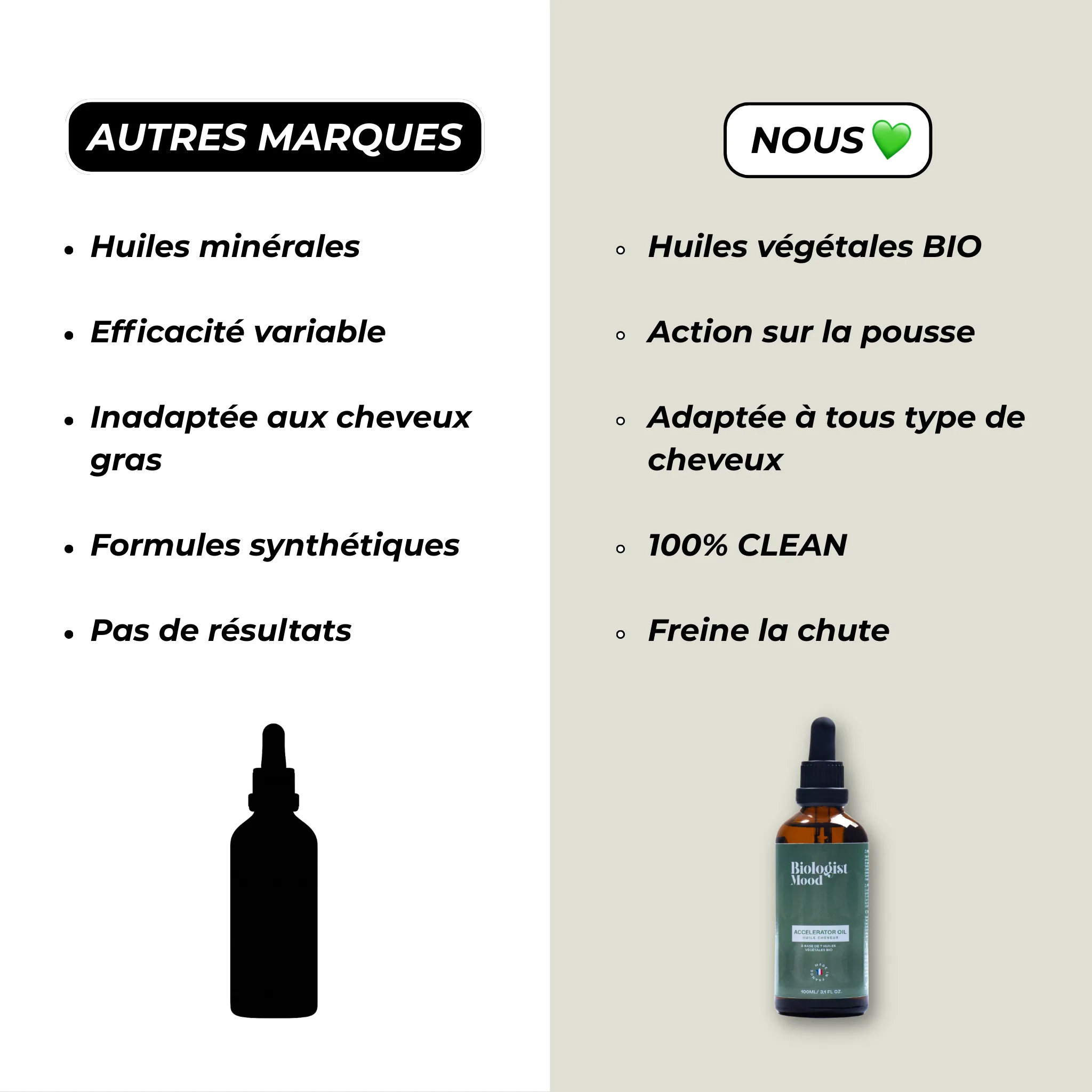 Accelerator oil - Huile pousse cheveux naturelle - Image 5