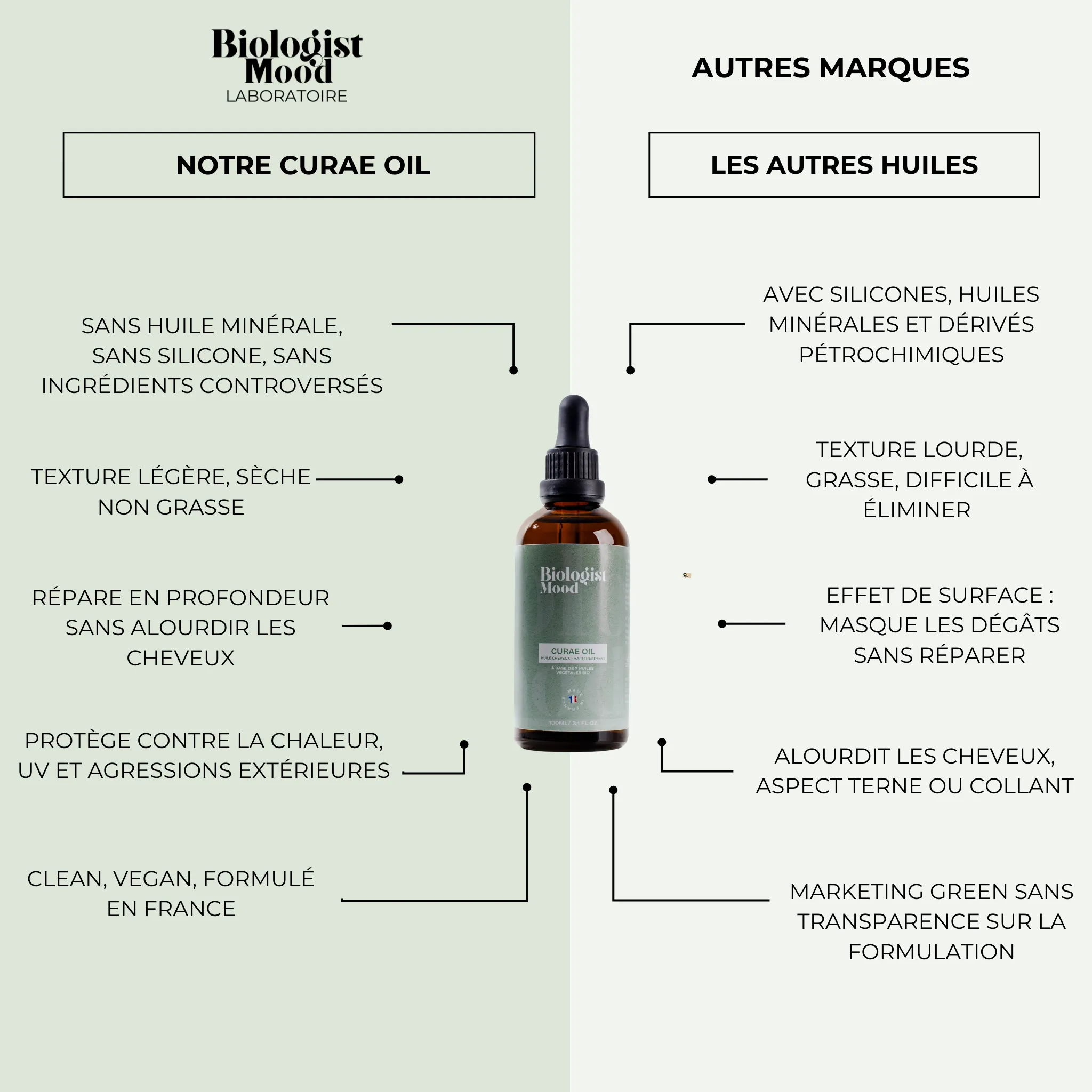 Curae Oil – Huile SOS réparatrice cheveux texturés et abîmés - Image 4