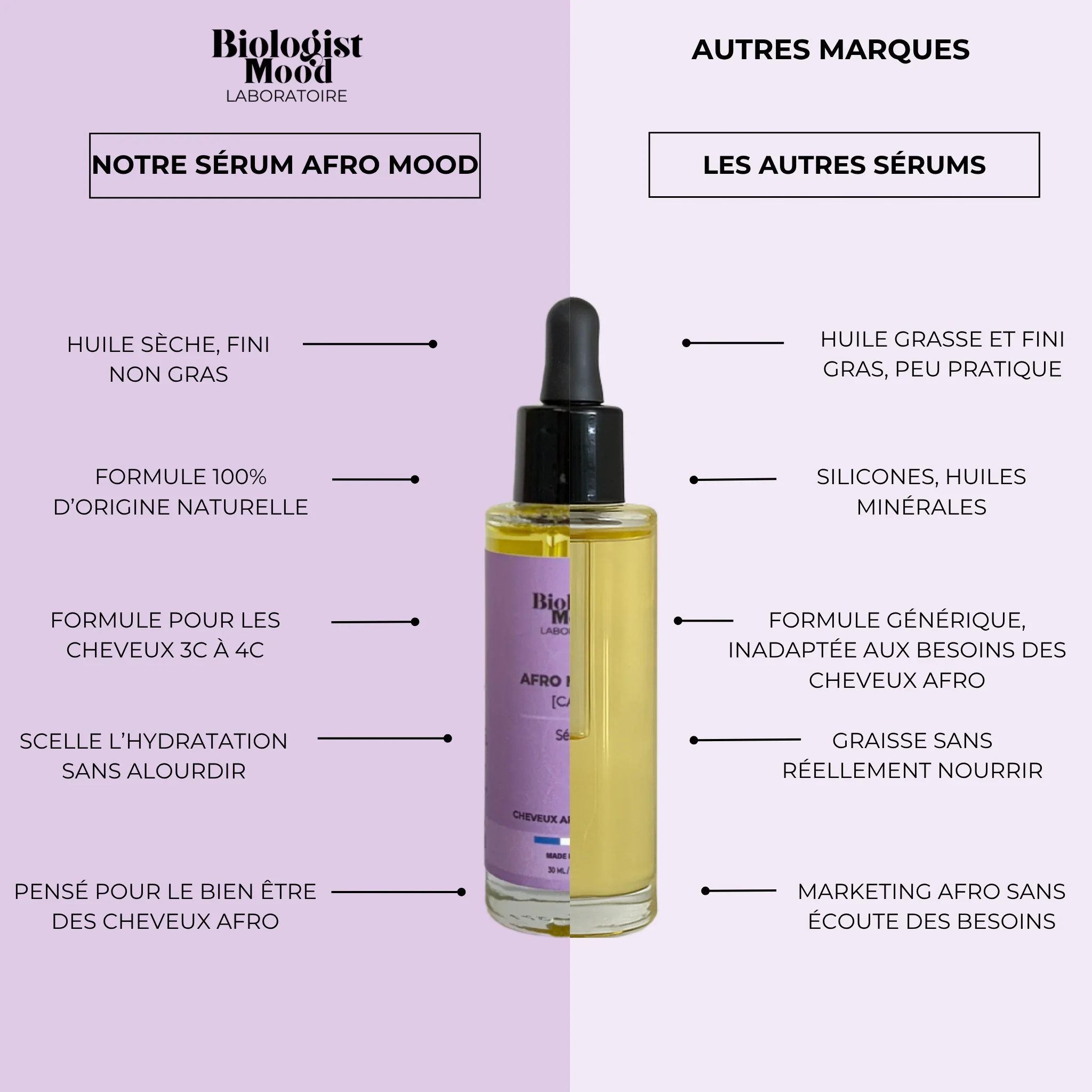 Le Sérum Afro Mood -Huile sèche sublimatrice pour cheveux afro et crépus - Image 3