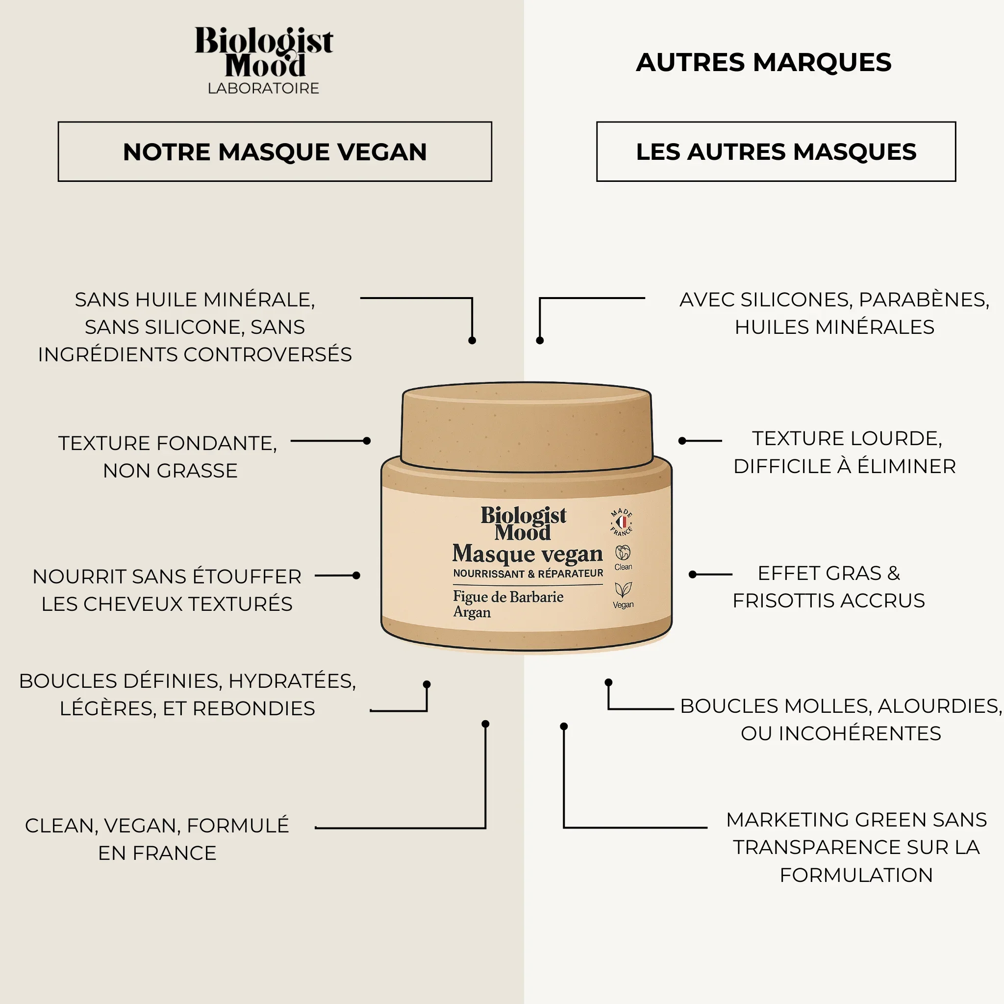 Masque cheveux nourrissant et réparateur vegan - Image 4