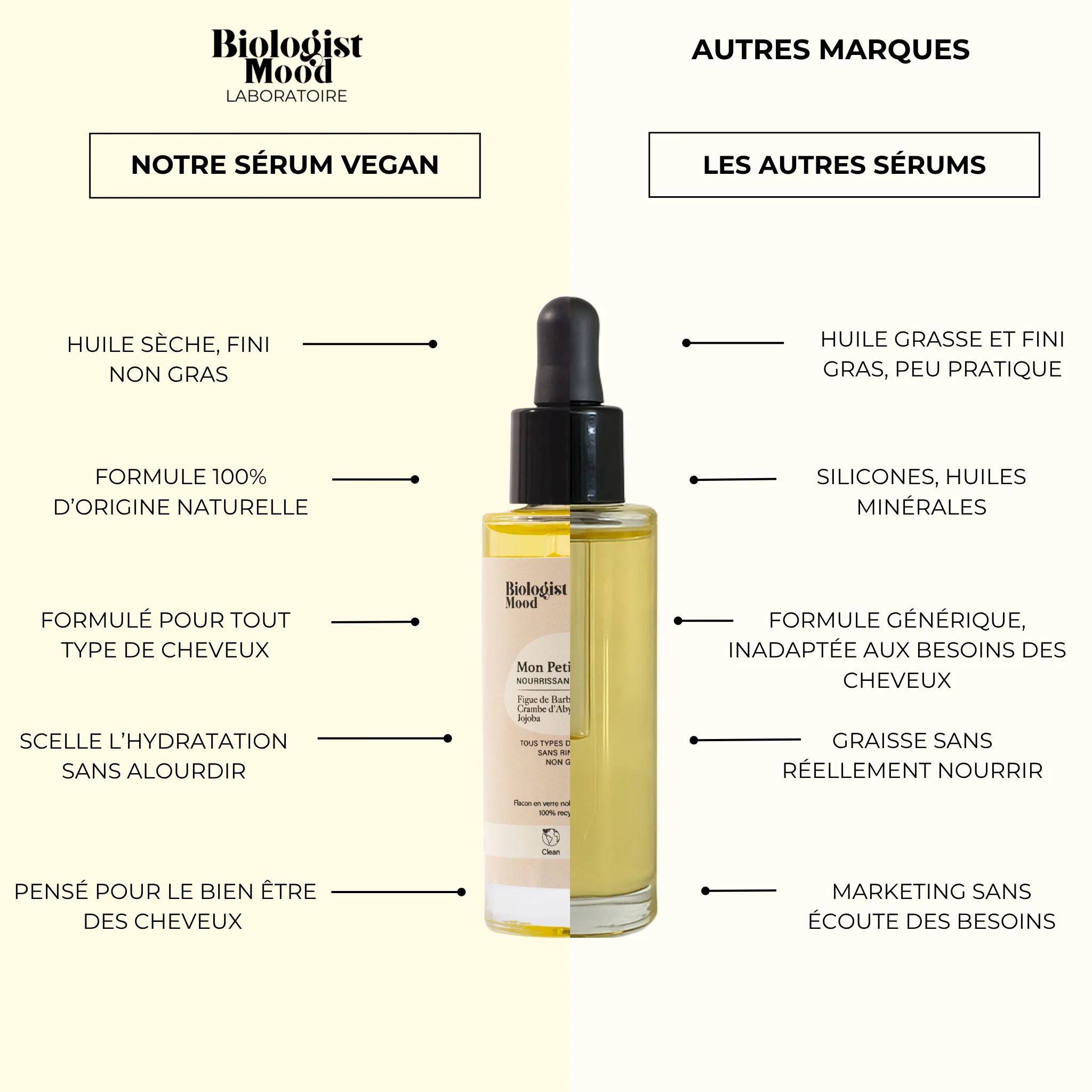 Mon Petit Sérum – Huile sèche pour cheveux - Image 5