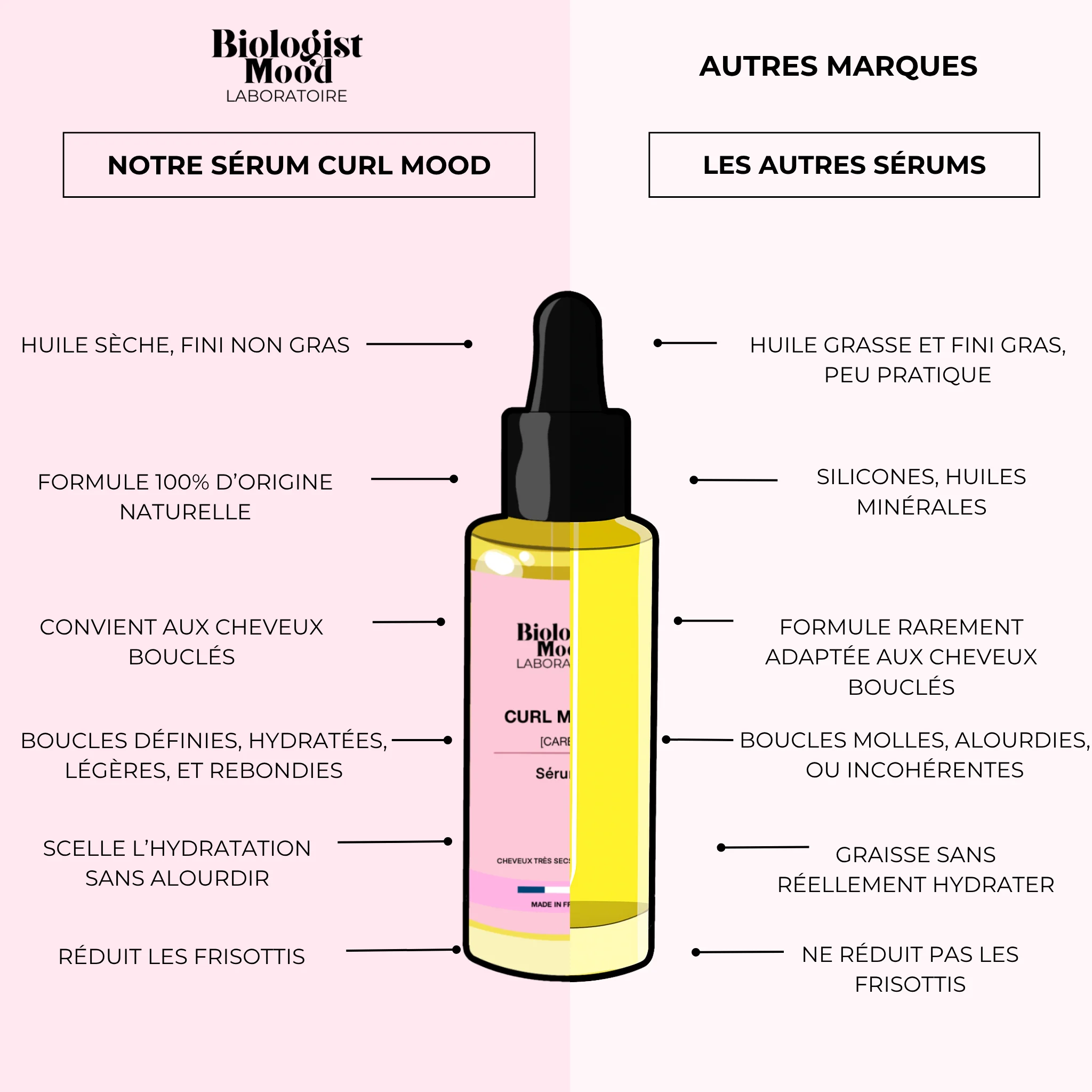 Le Sérum Curl Mood Care – Huile sèche cheveux bouclés, frisés et crépus - Image 5