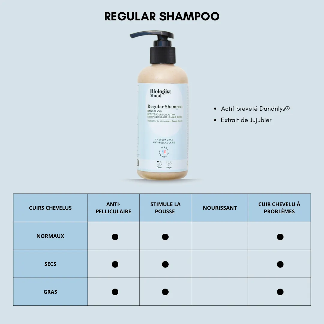 Shampoing purifiant - Régulateur du microbiome du cuir chevelu - Image 7