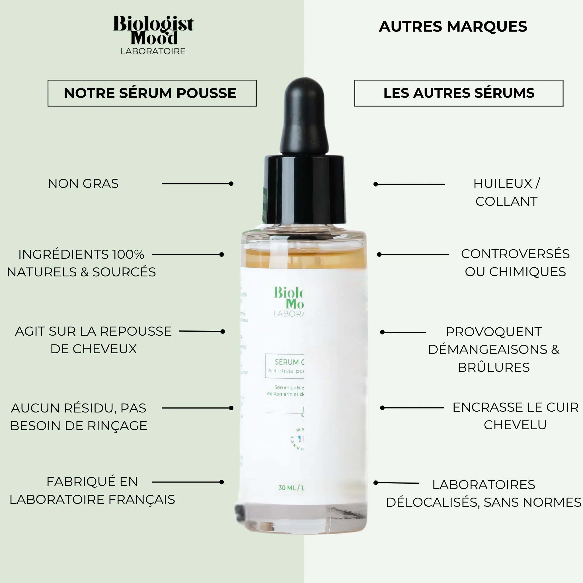 Sérum pousse cheveux - Scalp Boost -  stock limité ! - Image 4