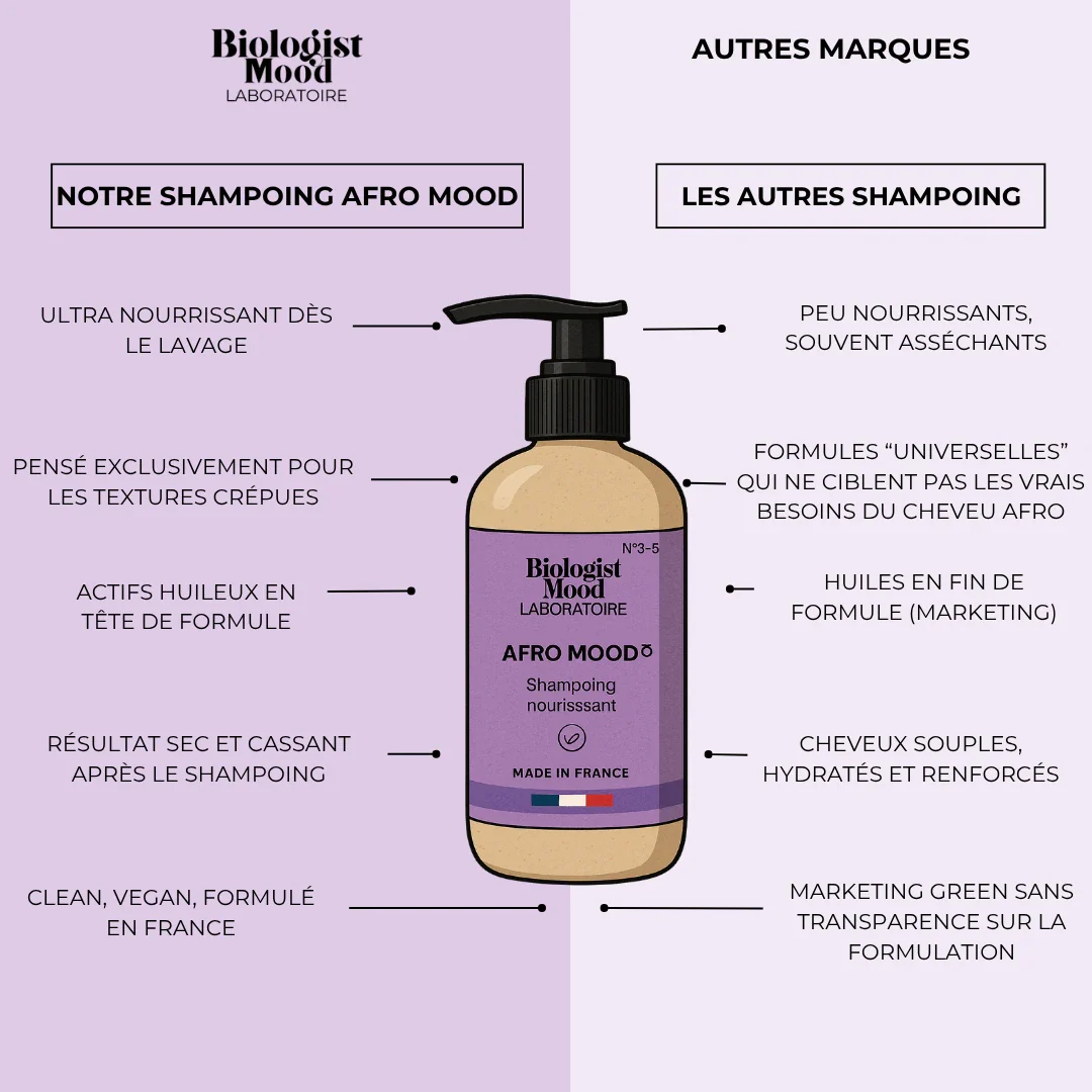 Shampoing Afro/crépus - Ultra nourrissant et assainissant - Image 3