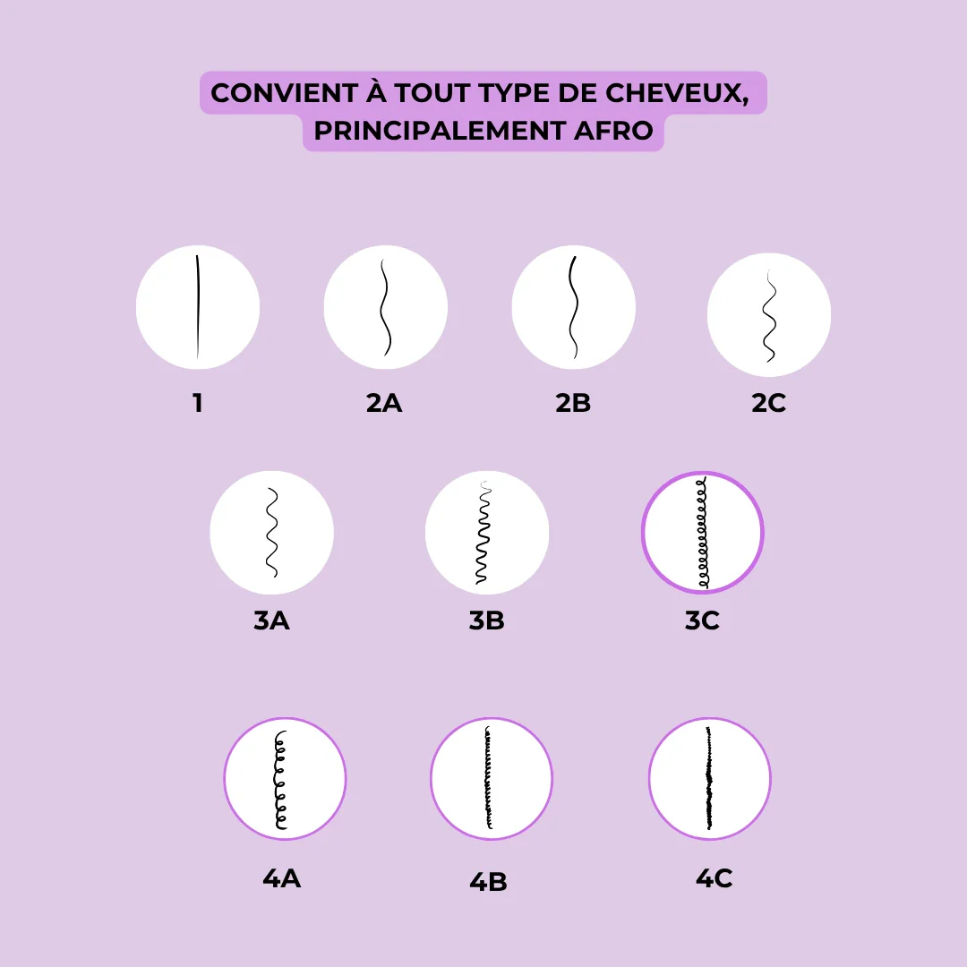 Shampoing Afro/crépus - Ultra nourrissant et assainissant - Image 8