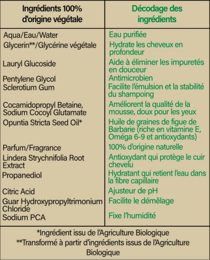 Shampoing Nourrissant & Hydratant – Figue De Barbarie - Image 9